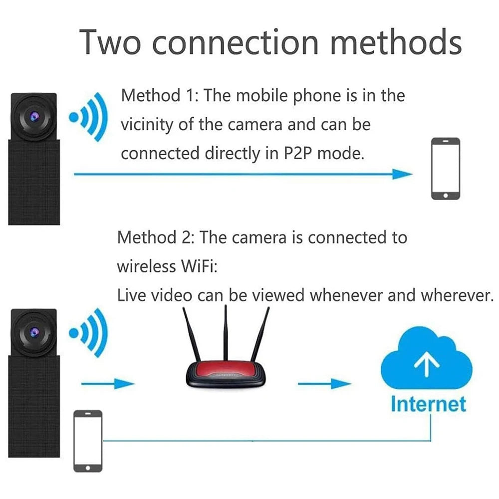 HD 1080P Mini Camera DIY Portable Wireless Module WiFi Camera Video Recorder Motion Detection P2P Camcorder Support Remote View
