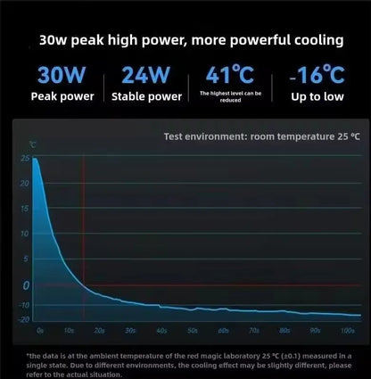 6 PRO Liquid Cooler Phone 30W Power Magnetic Cooling Fan Game Live Streaming For RedMagic 10Pro Honor Magic7 Pro iPhone Android